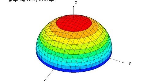 triple integral volume problem tetrahedron
