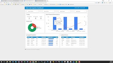Data Lake Ingestion using Talend