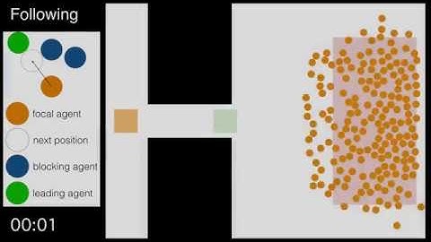 Behavioural Heuristics Model in crowd:it