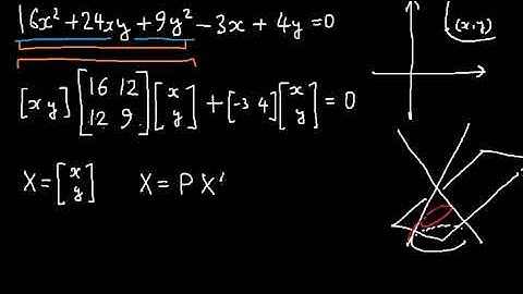 Diagonalization Video No. 6