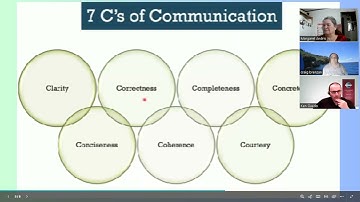The Building Blocks of Communication