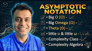 DAA Lecture 1.2: Asymptotic Notation | Big-O, Omega, Theta, little o & little ω Explained