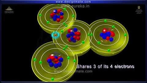 Difference between diamond and graphite