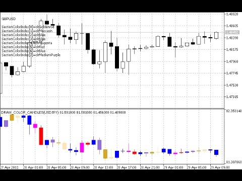 Renko Charts Mt5