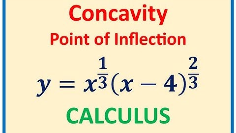 Part 2 Analyse Second Derivative to Find Point of Inflection