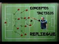 Conceptos tácticos fútbol | El Repliegue