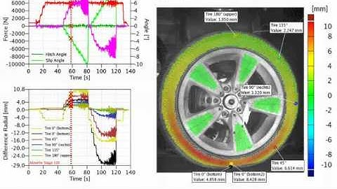 3D Digital Image Correlation used for fatigue testing automobile tires
