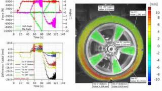 3D Digital Image Correlation Used For Fatigue Testing Automobile Tires