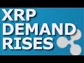 Bitcoin : The Opening Act, XRP Price Discovery And Binance US Trialing Ripple ODL