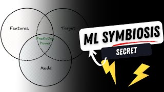 How to Improve Your Predictive Power in Trading Using Machine Learning Wealth