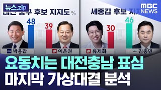 요동치는 대전충남 표심..마지막 가상대결 분석 [뉴스.zip/MBC뉴스]