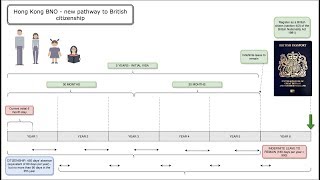 Although the uk government will explore options to allow bn(o)s apply
for leave stay in uk, if eligible, an extendable period of 12 months,
the...