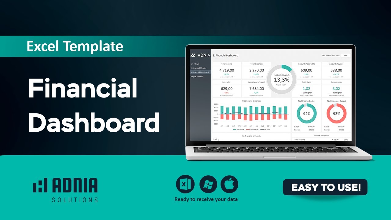 Financial Dashboard Template Youtube