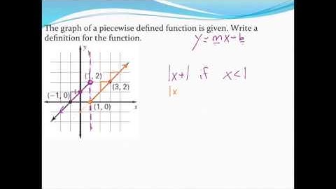 Writing equations of piecewise functions (1)