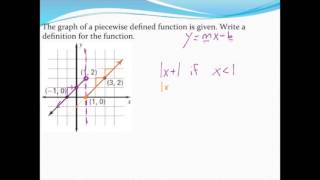 Writing equations of piecewise functions (1)