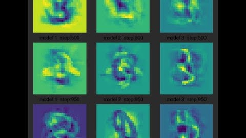 【深度學習實作】Hello World Mnist!