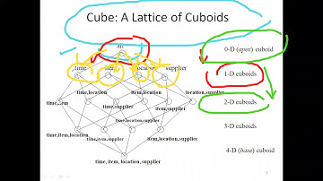 Data warehouse and Data mining|Lecture#12
