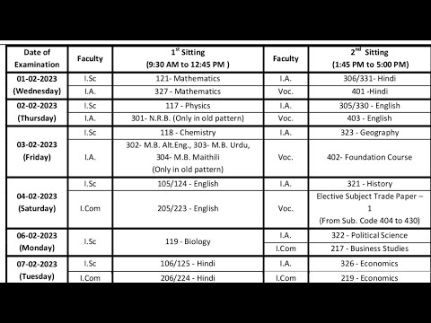 Bihar board inter