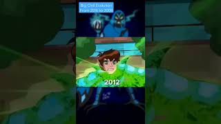 Ben 10 | Big Chill Evolution | From 2016 To 2008 | #bigchill  #evolution #Ben10 #shorts #shorts