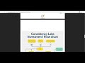 Consistency Labs  an user friendly platform