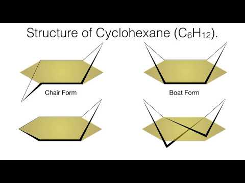 Conformational Analysis of Cyclohexane | Stereochemistry | Organic