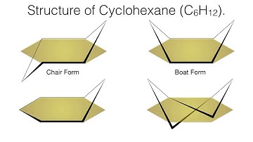 Conformational Analysis of Cyclohexane | Stereochemistry | Organic Chemistry