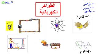 برنامج مادة العلوم الفيزيائية للسنة الرابعة متوسط  BEM - 4AM