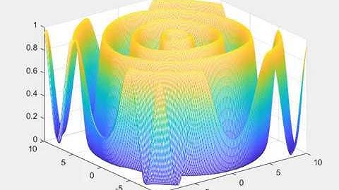 Schaffer Function Approximation using Neural Network