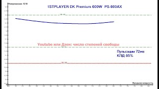 : 1STPLAYER DK Premium 600W BRONZE PS 600AX