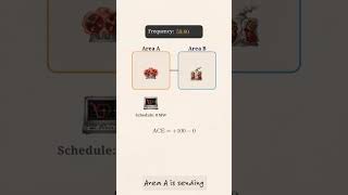 Frequency Response and Bias