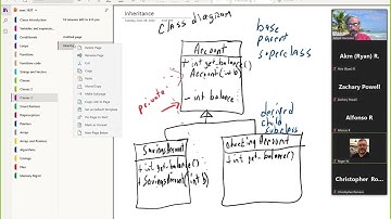 063022 C++ protected access and inheritance in memory