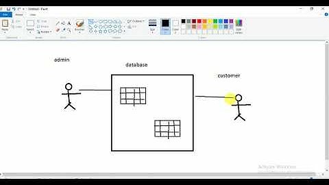 Introduction of models in Django in hindi By Rajat sir || muosigmaclasses