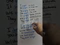 ¿Cómo conjugar el verbo forget correctamente en inglés?