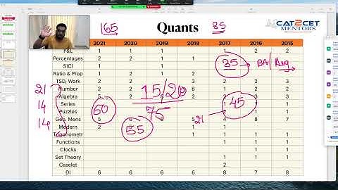 XAT 2022 Last Mile Tips | Expected Attempts, LOD, Sectional Strategy | How to increase your Score?