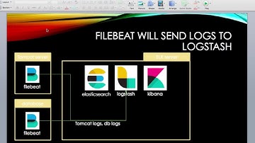 FileBeat, Logstash setup to transfer log to ELK
