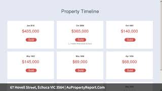 67 Hovell Street, Echuca VIC 3564 | AuPropertyReport.Com