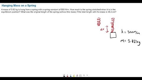 Finding the Stretched Length of a Spring in Equilibrium