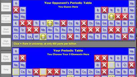 Multimedia Science - Chemistry Periodic Table Game Software
