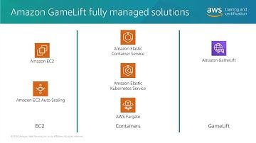 Game Server Hosting on AWS  3   Game Server Hosting on AWS