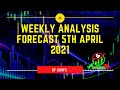 Weekly Analysis Forecast 5th April 2021 by AUKFX.