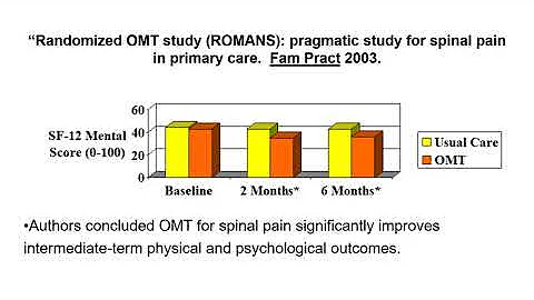 Intro to Osteopathic Medicine 1