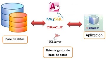 conexión de java ide netbeans a cualquier base de datos (jdbc)