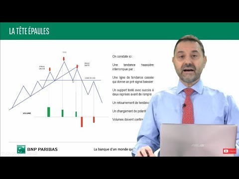 Vidéo: Une configuration tête-épaules peut-elle être haussière ?