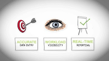 InStream Healthcare Automation Solutions