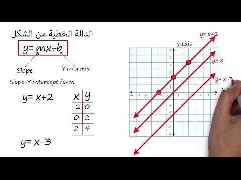 Graphing Linear Functions - الدالة الخطية - الدوال الخطية - التمثيل البياني لدالة خطية