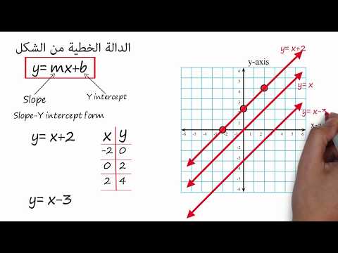 فيديو: ما هو جدول الوظائف غير الخطية؟