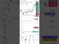 How to add Indicator on Tradingview Mobile App
