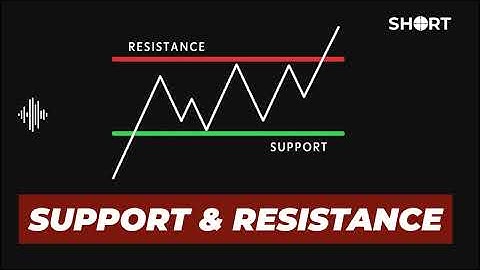 2. How Do Support and Resistance Levels Work in Real Markets? (CMT Level 1)