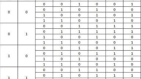 Quartus II 8.1 Write the VHDL from the state diagram obtained from the truth table.