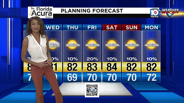 Local 10 Forecast: 3/9/20 Evening Edition